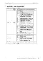 Preview for 44 page of Power Electronics SDRIVE 700 Series Getting Started Manual