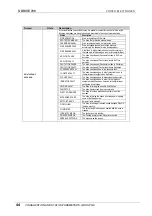 Preview for 45 page of Power Electronics SDRIVE 700 Series Getting Started Manual