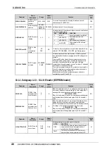 Preview for 47 page of Power Electronics SDRIVE 700 Series Getting Started Manual