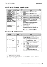 Preview for 48 page of Power Electronics SDRIVE 700 Series Getting Started Manual