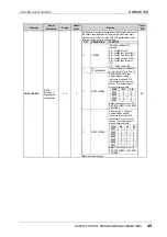 Preview for 50 page of Power Electronics SDRIVE 700 Series Getting Started Manual