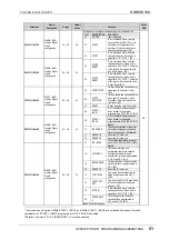 Preview for 52 page of Power Electronics SDRIVE 700 Series Getting Started Manual