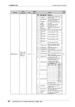 Preview for 53 page of Power Electronics SDRIVE 700 Series Getting Started Manual