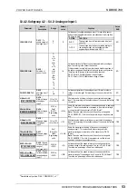 Preview for 54 page of Power Electronics SDRIVE 700 Series Getting Started Manual