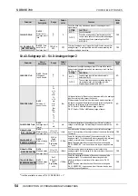 Preview for 55 page of Power Electronics SDRIVE 700 Series Getting Started Manual