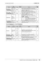 Preview for 56 page of Power Electronics SDRIVE 700 Series Getting Started Manual