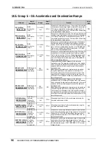 Preview for 57 page of Power Electronics SDRIVE 700 Series Getting Started Manual