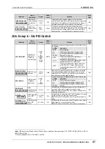 Preview for 58 page of Power Electronics SDRIVE 700 Series Getting Started Manual