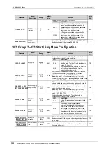 Preview for 59 page of Power Electronics SDRIVE 700 Series Getting Started Manual