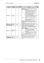 Preview for 60 page of Power Electronics SDRIVE 700 Series Getting Started Manual