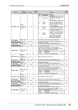 Preview for 62 page of Power Electronics SDRIVE 700 Series Getting Started Manual