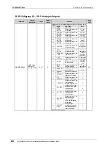 Preview for 63 page of Power Electronics SDRIVE 700 Series Getting Started Manual