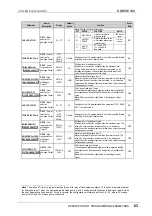 Preview for 64 page of Power Electronics SDRIVE 700 Series Getting Started Manual