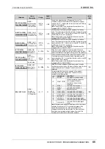 Preview for 66 page of Power Electronics SDRIVE 700 Series Getting Started Manual