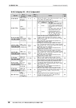 Preview for 67 page of Power Electronics SDRIVE 700 Series Getting Started Manual