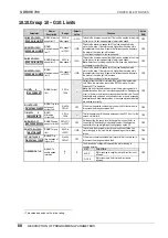 Preview for 69 page of Power Electronics SDRIVE 700 Series Getting Started Manual