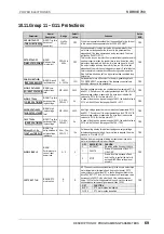 Preview for 70 page of Power Electronics SDRIVE 700 Series Getting Started Manual