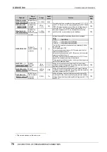 Preview for 71 page of Power Electronics SDRIVE 700 Series Getting Started Manual