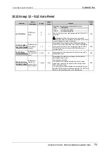 Preview for 72 page of Power Electronics SDRIVE 700 Series Getting Started Manual