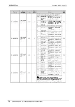 Preview for 73 page of Power Electronics SDRIVE 700 Series Getting Started Manual