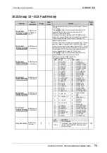 Preview for 74 page of Power Electronics SDRIVE 700 Series Getting Started Manual