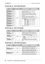 Preview for 75 page of Power Electronics SDRIVE 700 Series Getting Started Manual