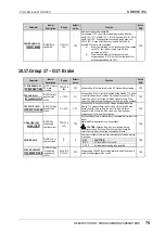 Preview for 76 page of Power Electronics SDRIVE 700 Series Getting Started Manual