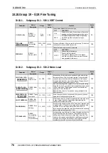 Preview for 77 page of Power Electronics SDRIVE 700 Series Getting Started Manual