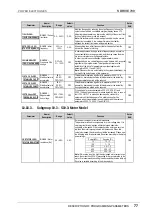 Preview for 78 page of Power Electronics SDRIVE 700 Series Getting Started Manual