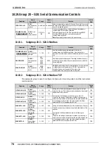 Preview for 79 page of Power Electronics SDRIVE 700 Series Getting Started Manual