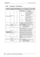 Preview for 85 page of Power Electronics SDRIVE 700 Series Getting Started Manual