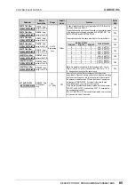 Preview for 86 page of Power Electronics SDRIVE 700 Series Getting Started Manual