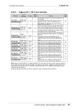 Preview for 88 page of Power Electronics SDRIVE 700 Series Getting Started Manual