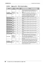 Preview for 89 page of Power Electronics SDRIVE 700 Series Getting Started Manual