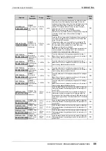 Preview for 90 page of Power Electronics SDRIVE 700 Series Getting Started Manual