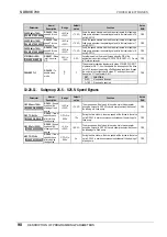 Preview for 91 page of Power Electronics SDRIVE 700 Series Getting Started Manual