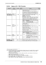 Preview for 92 page of Power Electronics SDRIVE 700 Series Getting Started Manual