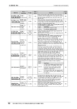 Preview for 93 page of Power Electronics SDRIVE 700 Series Getting Started Manual