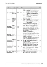 Preview for 94 page of Power Electronics SDRIVE 700 Series Getting Started Manual