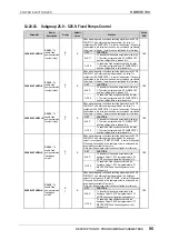 Preview for 96 page of Power Electronics SDRIVE 700 Series Getting Started Manual