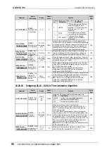 Preview for 97 page of Power Electronics SDRIVE 700 Series Getting Started Manual