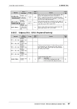 Preview for 98 page of Power Electronics SDRIVE 700 Series Getting Started Manual