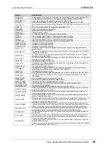 Preview for 100 page of Power Electronics SDRIVE 700 Series Getting Started Manual