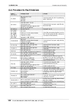 Preview for 101 page of Power Electronics SDRIVE 700 Series Getting Started Manual