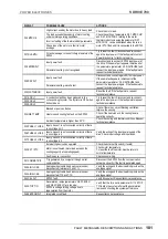 Preview for 102 page of Power Electronics SDRIVE 700 Series Getting Started Manual