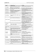 Preview for 103 page of Power Electronics SDRIVE 700 Series Getting Started Manual