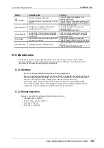 Preview for 104 page of Power Electronics SDRIVE 700 Series Getting Started Manual