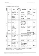 Preview for 105 page of Power Electronics SDRIVE 700 Series Getting Started Manual