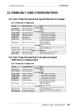 Preview for 106 page of Power Electronics SDRIVE 700 Series Getting Started Manual