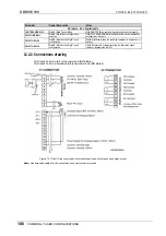 Preview for 107 page of Power Electronics SDRIVE 700 Series Getting Started Manual